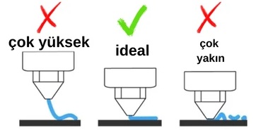 3D BASKI TABLAYA YAPIŞMIYOR